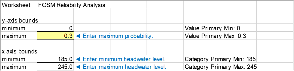 Step 3 of FOSM Reliability Analysis worksheet: Plot options for probabilistic graphical output.